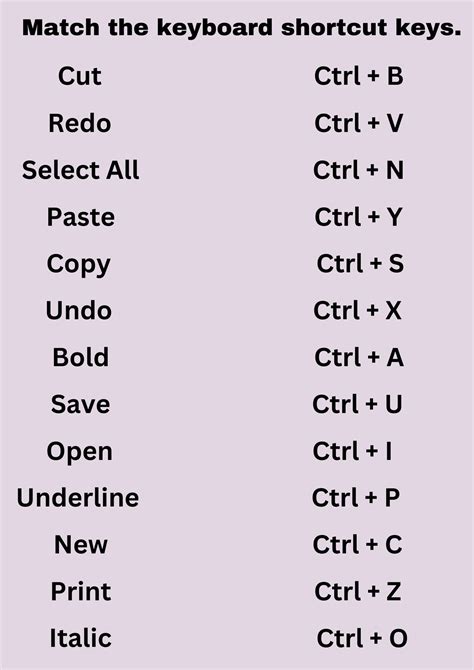 Basic Keyboard Shortcut Keys In 2023 Keyboard Shortcut Keys Keyboard