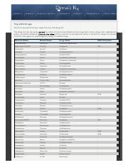 200 drugs.pdf - GAMES EXAMS RX OF DAY / BLOG LEARNING CONTACT PHONE ...