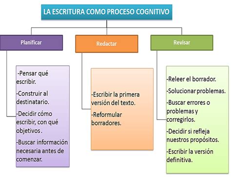 La Escritura Como Una De Las Herramientas M S Poderosas Del Ser Humano