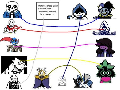 Undertale Deltarune Character Swap Undertale Dog Soldiers Character