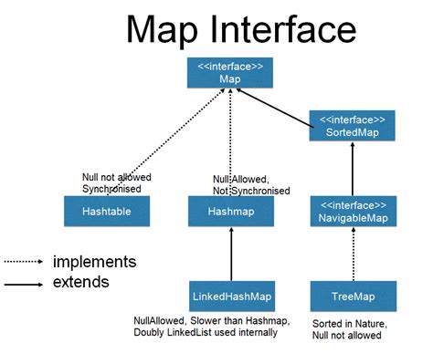 Java Diagram Map Data Structure [diagram] Java Class Diagram