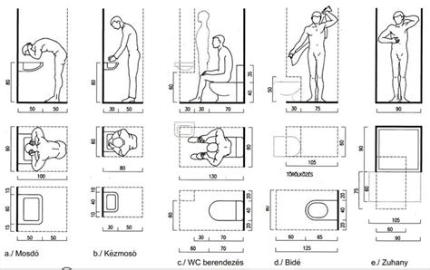 Pin By Chaitanya Mandava On Interiors Bathroom Layout Plans Bathroom