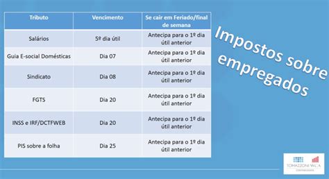 PRINCIPAIS TRIBUTOS E OBRIGAÇÕES DE ABRIL 2024 Tomazzoni WCA