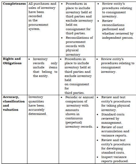 Procurement Audit Test KNEC Notes And Revision Materials