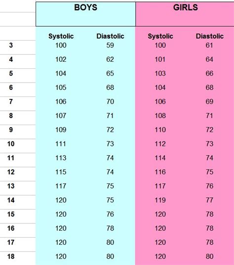 Clinical Practice Guidelines : Hypertension