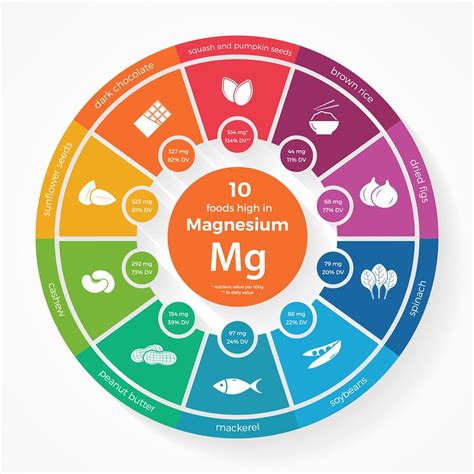 Signs And Symptoms Of Low Magnesium Mother Of Health