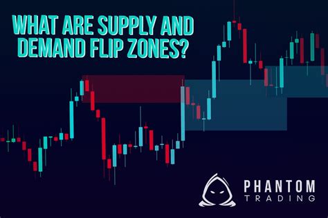 What Are Supply and Demand Flip Zones? | Forex Flip Zones