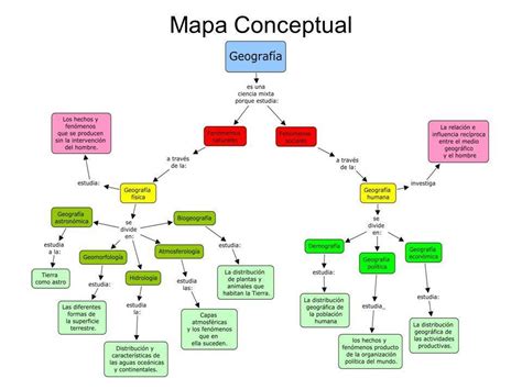 Mapas Conceptuales Mapa Conceptual Mapas Ensenanza De La Geografia Images