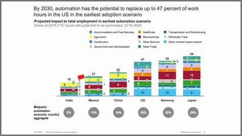 How Effective Are These 6 PowerPoint Slides From McKinsey Bain And