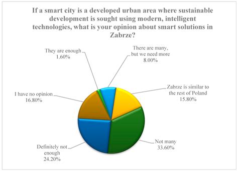 Sustainability Free Full Text Residents Perceptions Of Challenges