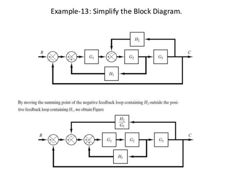 Block Diagram Vs Schematic