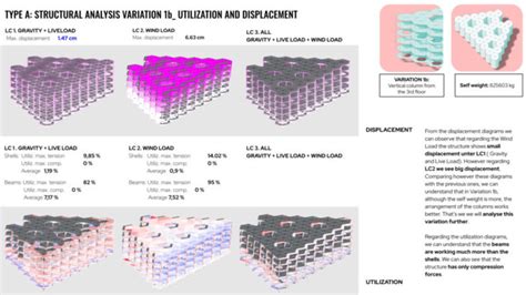 Badjao Typhoon Resilient Structures Davao City Philippines Iaac Blog