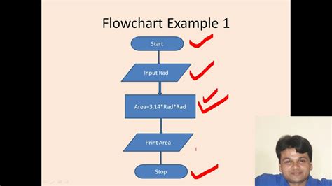 What Is Flowchart Symbols And Example Youtube Images