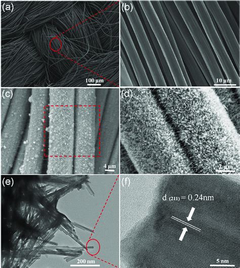 Morphological Characterizations Of Pristine CT And MnO 2 NRF CT A B