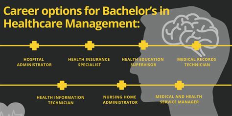 The 19 Best Online Schools for Bachelor’s in Healthcare Management Degree Programs - Business ...