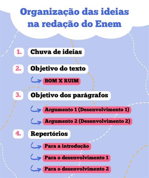 Como organizar as ideias na redação do Enem