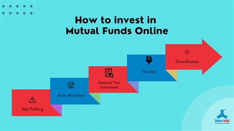 How To Invest In Mutual Funds For Beginners Blog Indotim Net