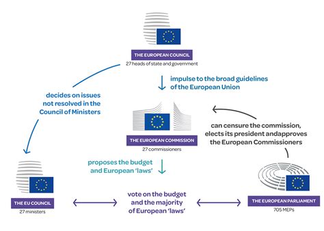 How are decisions taken Centre Europe Direct Nice Côte d Azur