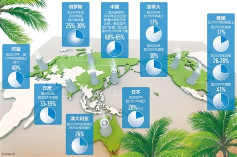 应对气候变化各国有绝招