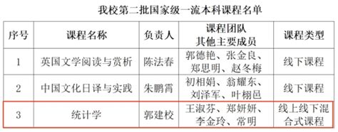 喜报 我院1门课程获批第二批国家级一流本科课程 国际商学院