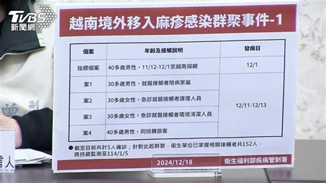 中部爆「麻疹群聚」男回國 染4人匡列152人