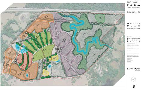 Farm Planning in Central Florida