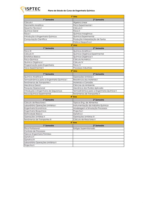 Plano Curricular Engenharia Quimica PDF