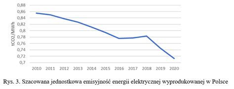 Udzia W Gla W Polskim Miksie Energetycznym Spad W Roku Do