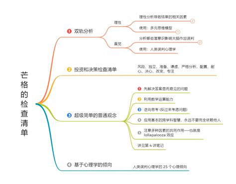 查理·芒格的方法论 《穷查理宝典》读书笔记 哔哩哔哩