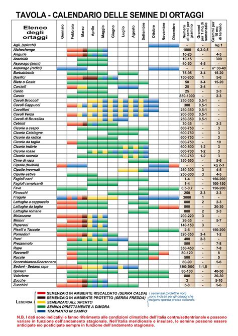 Calendario Semina Orto 2022 Calendario Lunare
