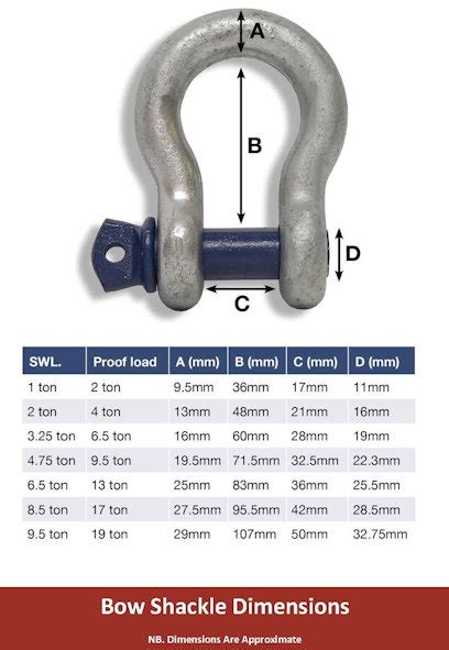 Shackles Types And Classification Off