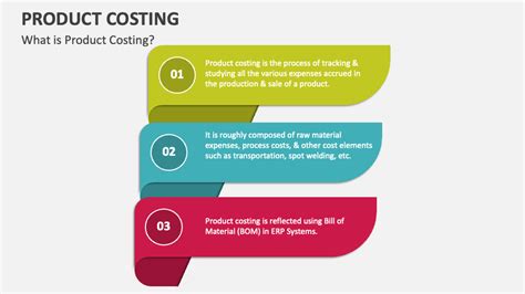 Product Costing Powerpoint Presentation Slides Ppt Template