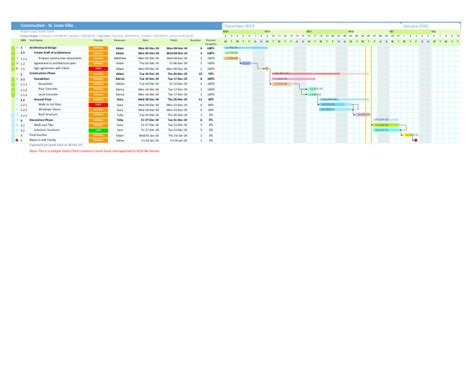 construction gantt chart sample   real estate law