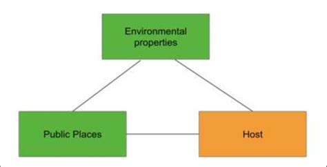 Epidemiological triangle (ET) | Download Scientific Diagram