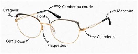 Gouverner Centre Ville Suspension Logo Montures De Lunettes Blanc