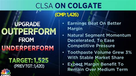 Cnbc Tv On Twitter Qwithcnbctv Clsa Raises Earnings