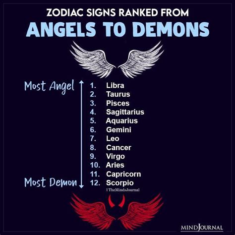 Angels And Demons Among The Zodiac Signs Zodiac Memes In 2023