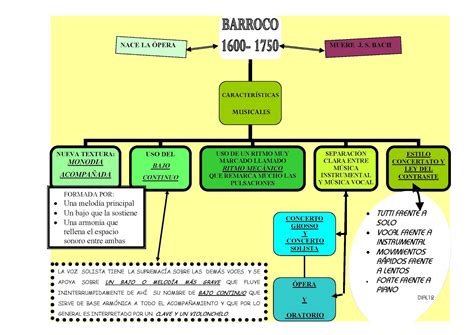 Mapa Barroco