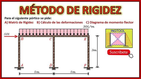 MÉtodo De Rigidez PÓrtico Con 3 Columnas Y 2 Vigas CÁlculo De Giros