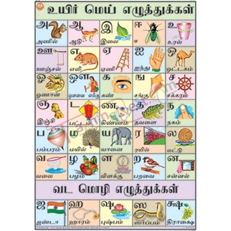 Tamil Alphabet Chart 2019 In 2020 Alphabet Charts Alphabet Images And Photos Finder