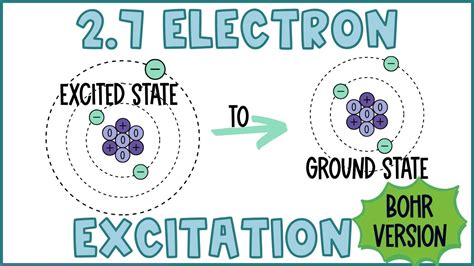 Bohr Electron Excitation Ground State And Excited State In Atoms