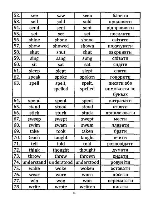 Словник з англійської мови для учнів 5 класу | Інші методичні матеріали ...