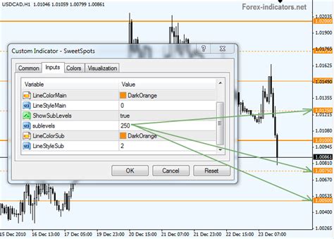 Mt4 Indicator Sweetspotsmq4 Forex Indicators Guide