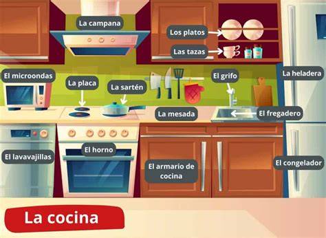 House Vocabulary In Spanish Let S Discover Kitchen