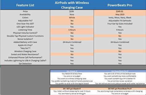 AirPods vs PowerBeats Pro : r/airpods