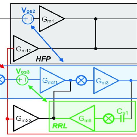 Simplified Diagram Of Offset Stabilizing Multipath Circuit Download