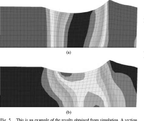 Figure From Detection Of Incipient Object Slippage By Skin Like