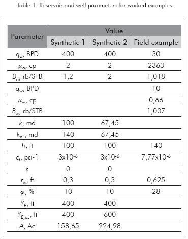 PRESSURE AND PRESSURE DERIVATIVE TRANSIENT ANALYSIS WITHOUT TYPE-CURVE ...