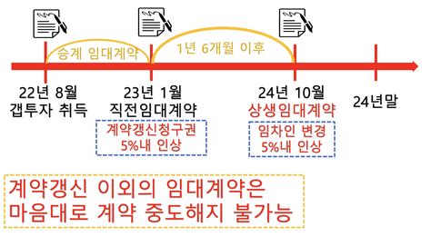 상생임대인 2편 계약갱신청구권과 양도세 비과세 요건