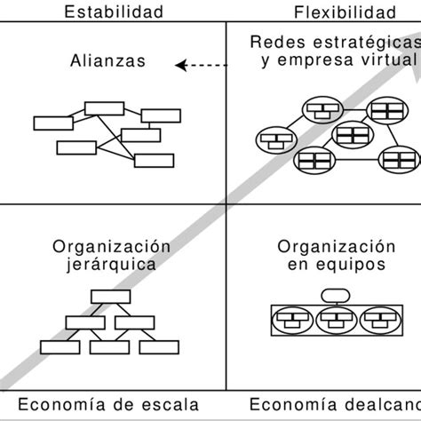 Luis Arturo Rivas Tovar Professor Investigador Nacional Nivel Iii